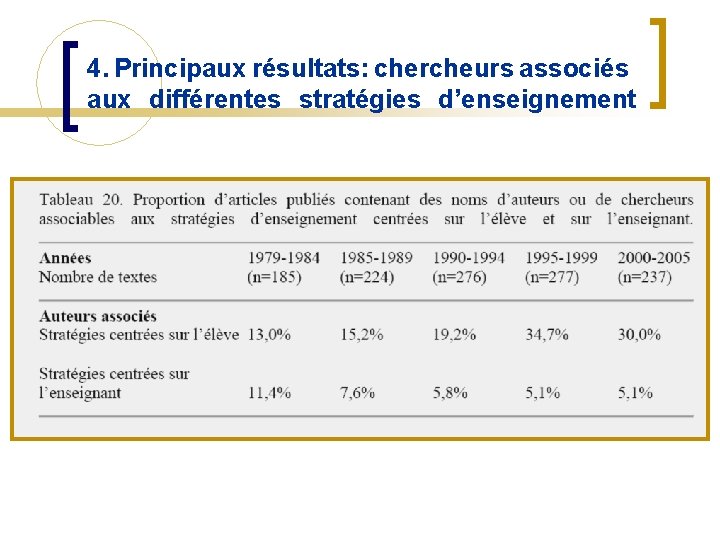 4. Principaux résultats: chercheurs associés aux différentes stratégies d’enseignement 