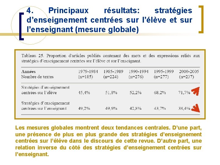 4. Principaux résultats: stratégies d’enseignement centrées sur l’élève et sur l’enseignant (mesure globale) Les