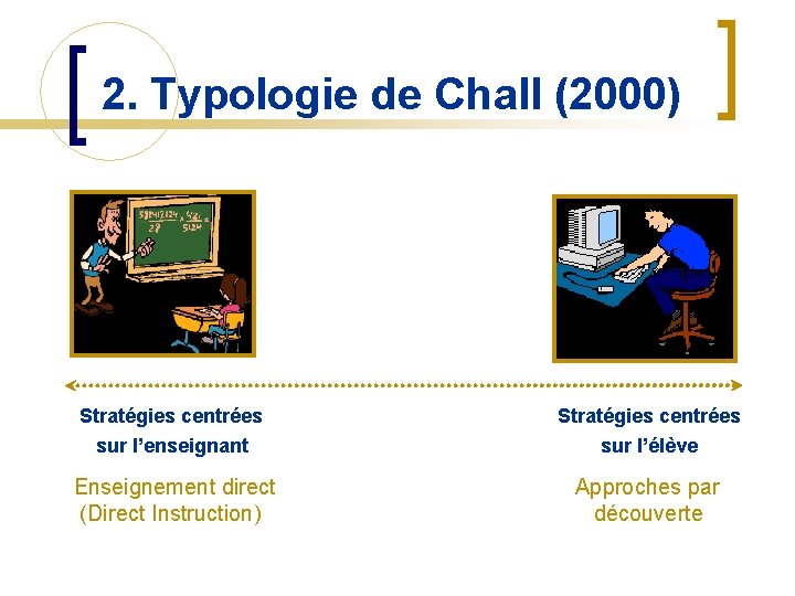 2. Typologie de Chall (2000) Stratégies centrées sur l’enseignant Stratégies centrées sur l’élève Enseignement