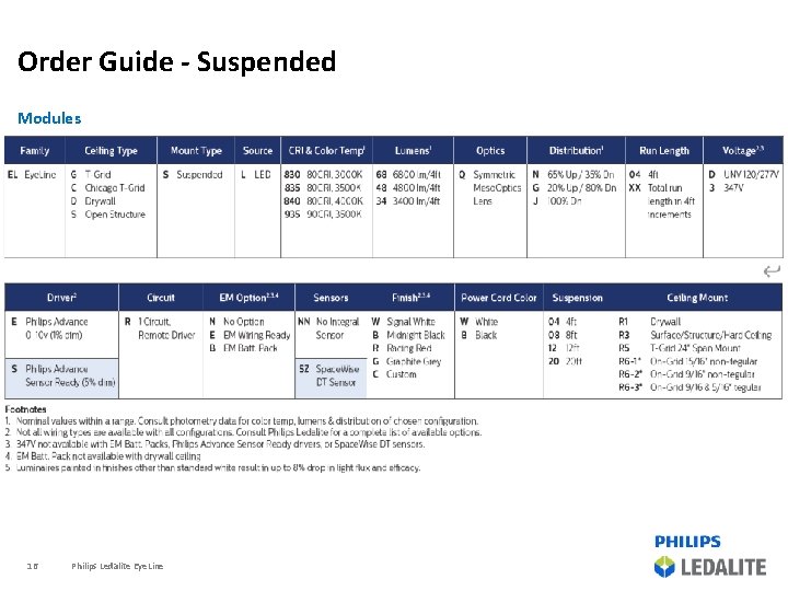 Order Guide - Suspended Modules 16 Philips Ledalite Eye. Line 