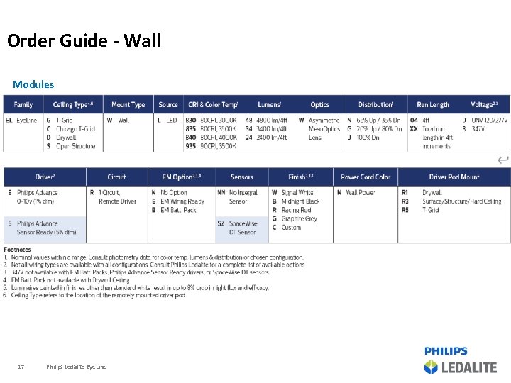 Order Guide - Wall Modules 17 Philips Ledalite Eye. Line 