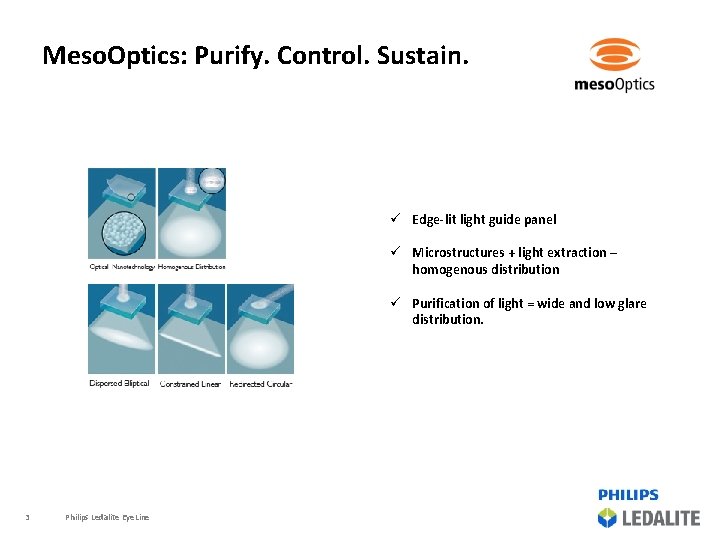 Meso. Optics: Purify. Control. Sustain. ü Edge-lit light guide panel ü Microstructures + light