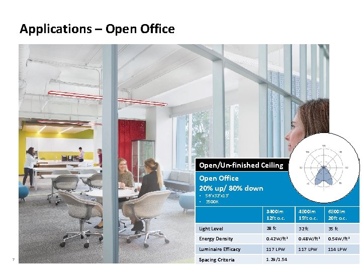 Applications – Open Office Open/Un-finished Ceiling Open Office 20% up/ 80% down • 56’x Applications – Open Office Open/Un-finished Ceiling Open Office 20% up/ 80% down • 56’x