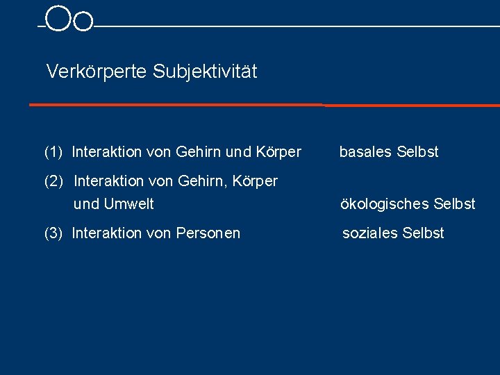 Verkörperte Subjektivität (1) Interaktion von Gehirn und Körper basales Selbst (2) Interaktion von Gehirn,