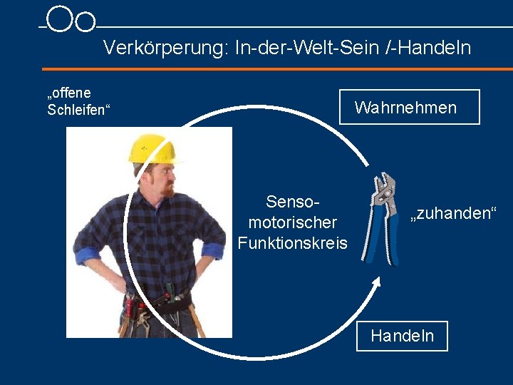 Verkörperung: In der Welt Sein / Handeln „offene Schleifen“ Wahrnehmen Senso motorischer Funktionskreis „zuhanden“ Verkörperung: In der Welt Sein / Handeln „offene Schleifen“ Wahrnehmen Senso motorischer Funktionskreis „zuhanden“