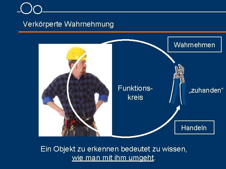 Verkörperte Wahrnehmung Wahrnehmen Funktions kreis „zuhanden“ Handeln Ein Objekt zu erkennen bedeutet zu wissen, Verkörperte Wahrnehmung Wahrnehmen Funktions kreis „zuhanden“ Handeln Ein Objekt zu erkennen bedeutet zu wissen,