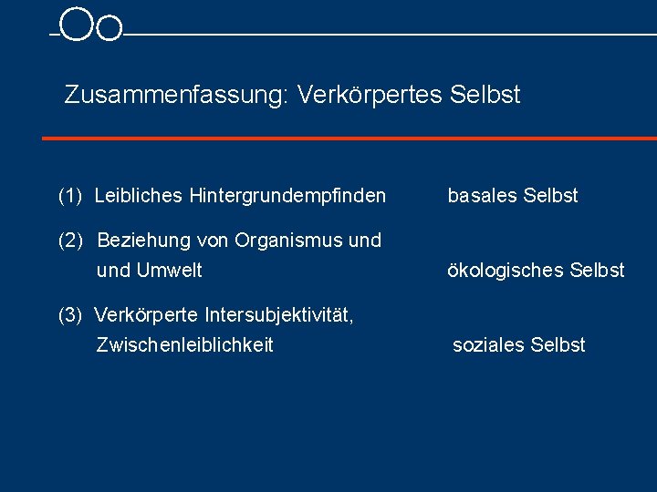 Zusammenfassung: Verkörpertes Selbst (1) Leibliches Hintergrundempfinden basales Selbst (2) Beziehung von Organismus und Umwelt Zusammenfassung: Verkörpertes Selbst (1) Leibliches Hintergrundempfinden basales Selbst (2) Beziehung von Organismus und Umwelt