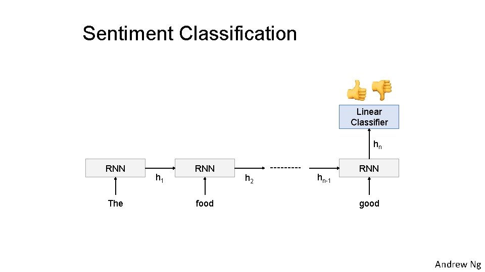 Sentiment Classification Linear Classifier hn RNN The h 1 RNN food h 2 hn-1