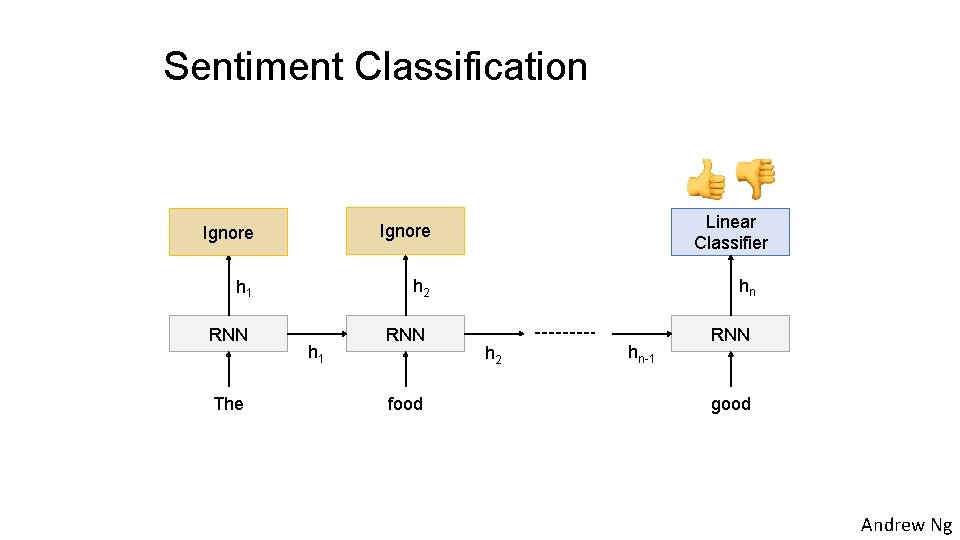 Sentiment Classification Linear Classifier Ignore h 1 h 2 hn RNN RNN The h