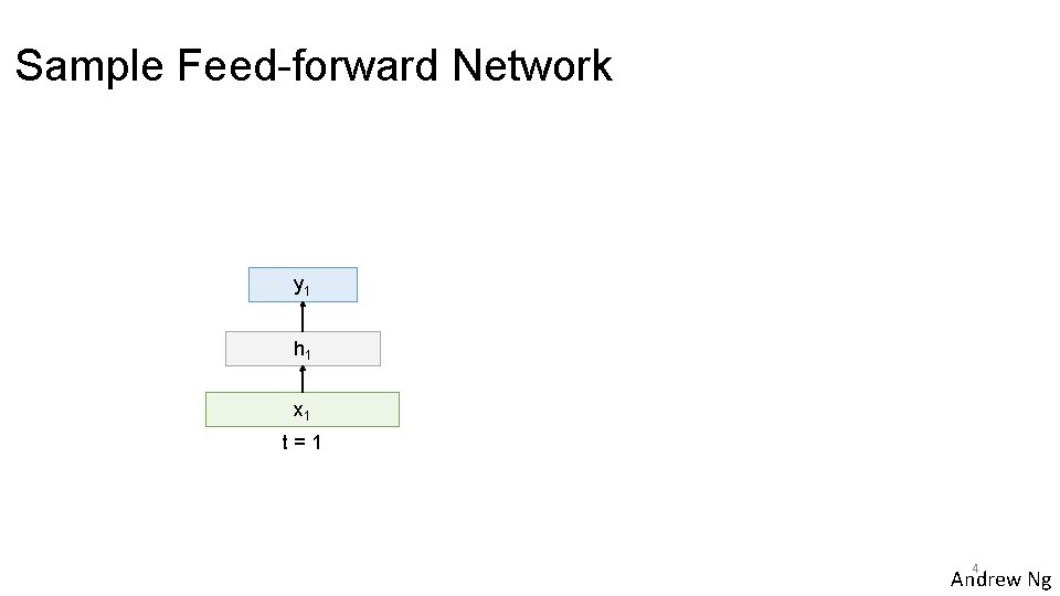 Sample Feed-forward Network y 1 h 1 x 1 t=1 4 Andrew Ng 