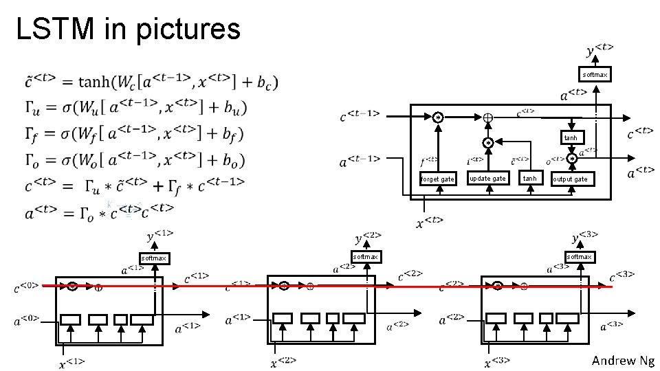 LSTM in pictures softmax forget gate * -- * softmax -- * output gate