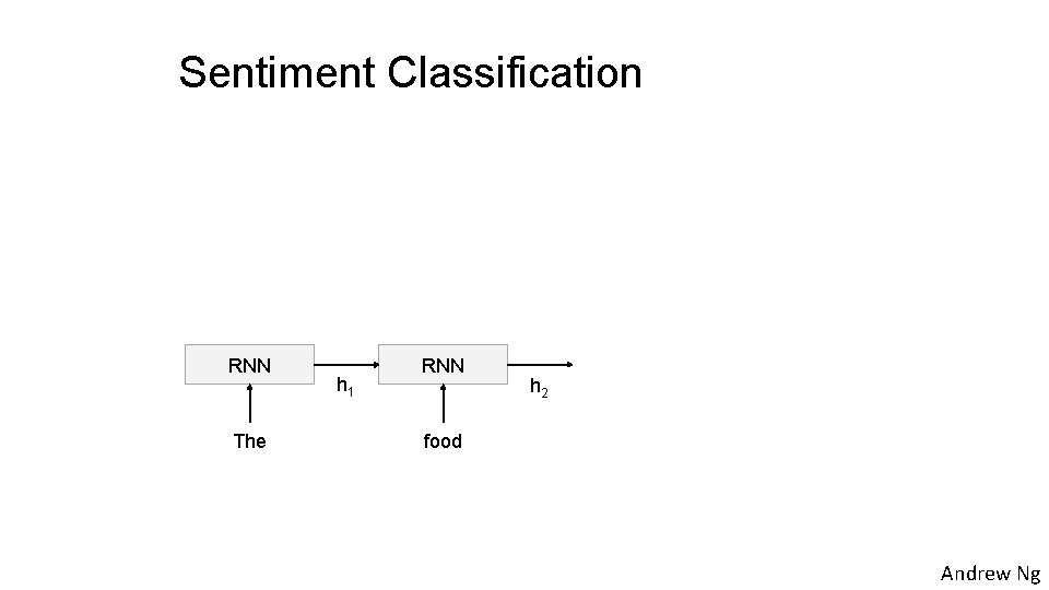 Sentiment Classification RNN The h 1 RNN h 2 food Andrew Ng 
