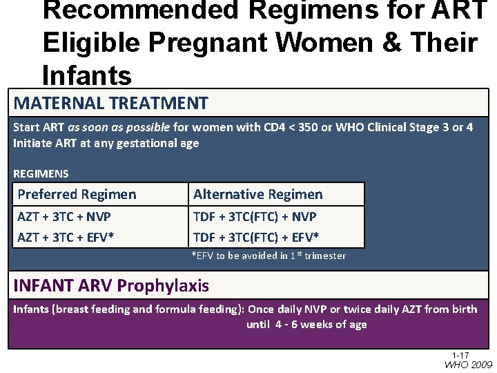 Recommended Regimens for ART Eligible Pregnant Women & Their Infants MATERNAL TREATMENT Start ART