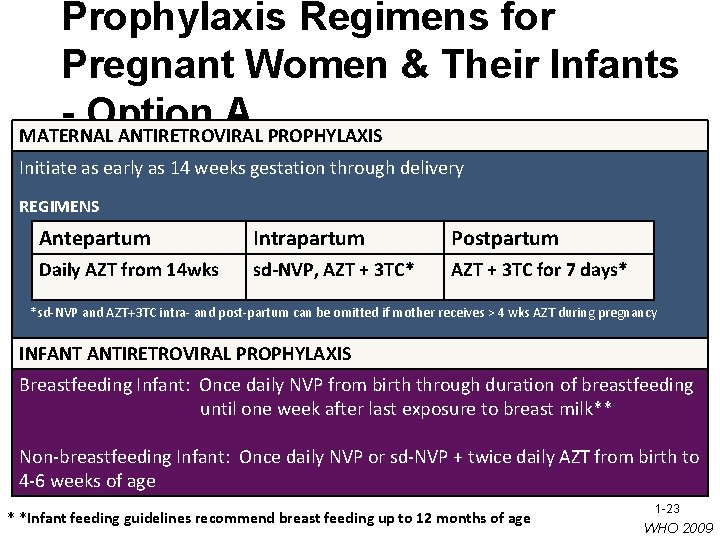 Prophylaxis Regimens for Pregnant Women & Their Infants Option A MATERNAL ANTIRETROVIRAL PROPHYLAXIS Initiate