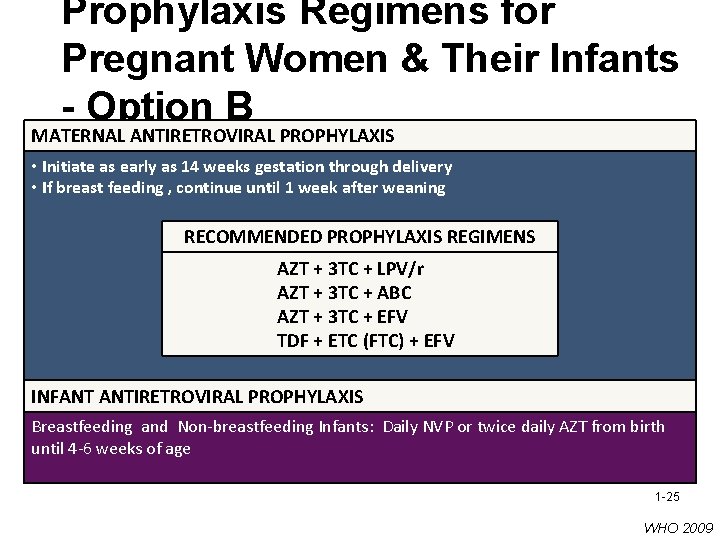 Prophylaxis Regimens for Pregnant Women & Their Infants - Option B MATERNAL ANTIRETROVIRAL PROPHYLAXIS