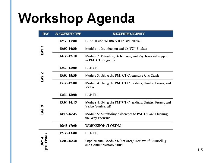 Workshop Agenda 1 -5 