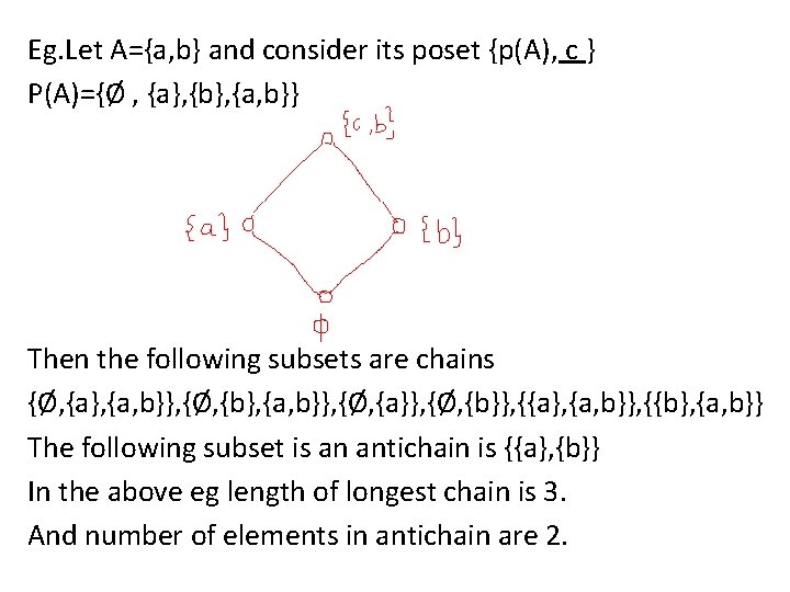 Eg. Let A={a, b} and consider its poset {p(A), c } P(A)={Ø , {a},