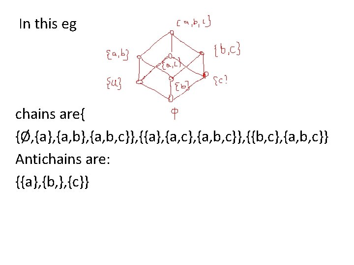 In this eg chains are{ {Ø, {a}, {a, b, c}}, {{a}, {a, c}, {a,