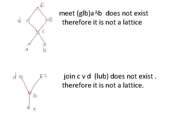 meet (glb)a۸ b does not exist therefore it is not a lattice join c