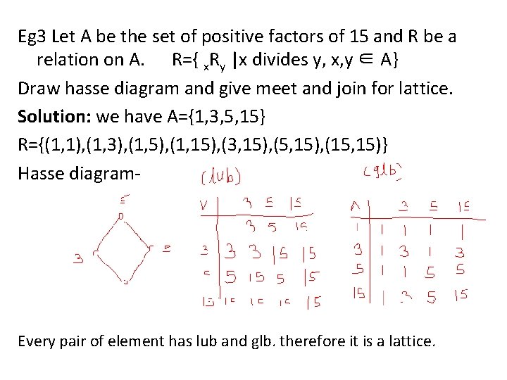 Eg 3 Let A be the set of positive factors of 15 and R