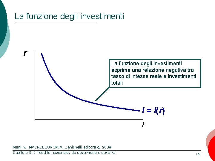 La funzione degli investimenti r La funzione degli investimenti esprime una relazione negativa tra