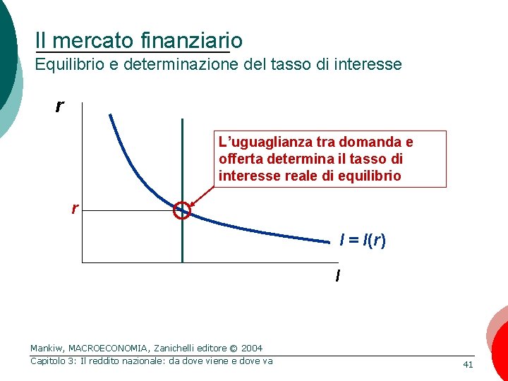 Il mercato finanziario Equilibrio e determinazione del tasso di interesse r L’uguaglianza tra domanda