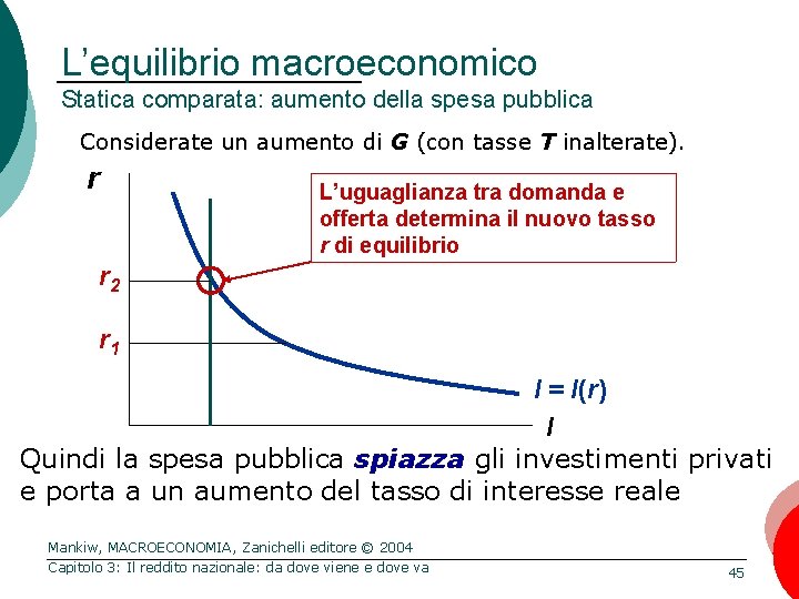 L’equilibrio macroeconomico Statica comparata: aumento della spesa pubblica Considerate un aumento di G (con