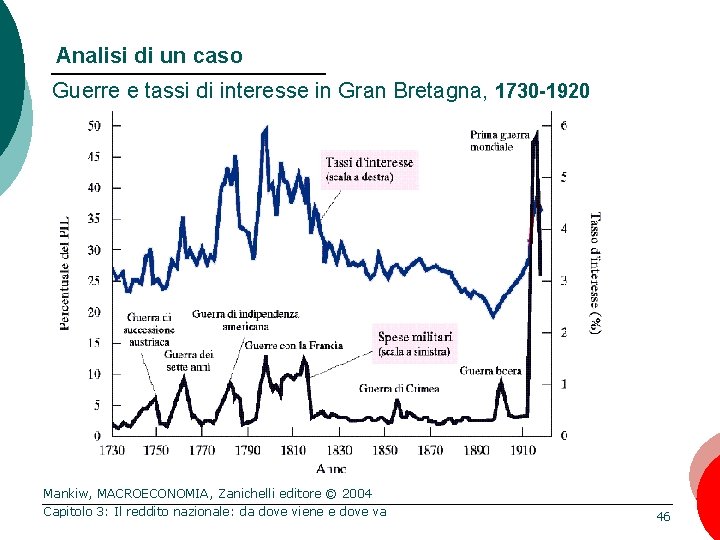 Analisi di un caso Guerre e tassi di interesse in Gran Bretagna, 1730 -1920
