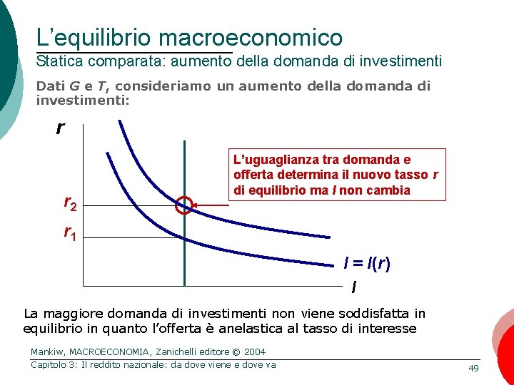 L’equilibrio macroeconomico Statica comparata: aumento della domanda di investimenti Dati G e T, consideriamo