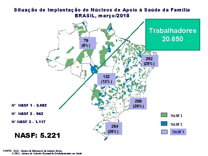 Situação de Implantação de Núcleos de Apoio à Saúde da Família BRASIL, março/2018 Trabalhadores