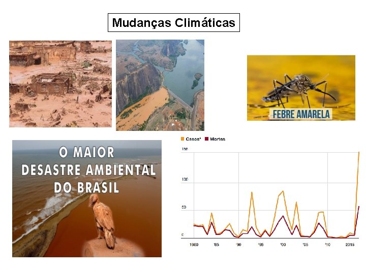 Mudanças Climáticas 