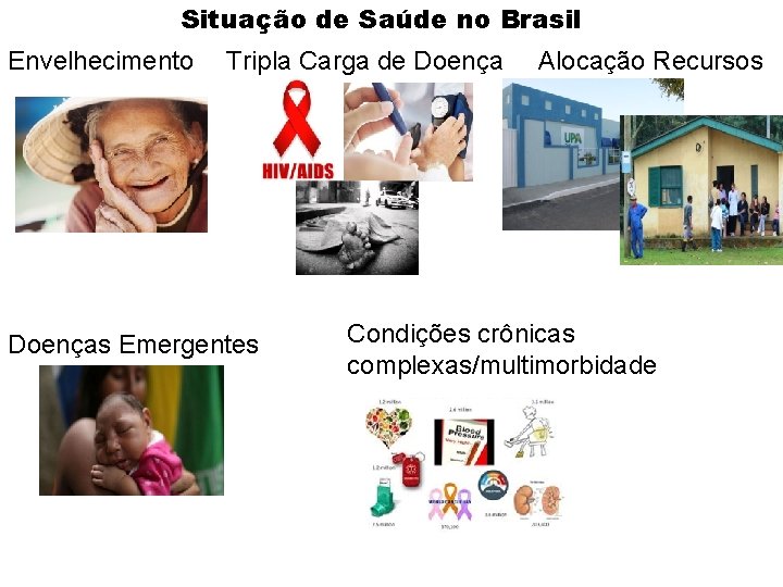 Situação de Saúde no Brasil Envelhecimento Tripla Carga de Doenças Emergentes Alocação Recursos Condições