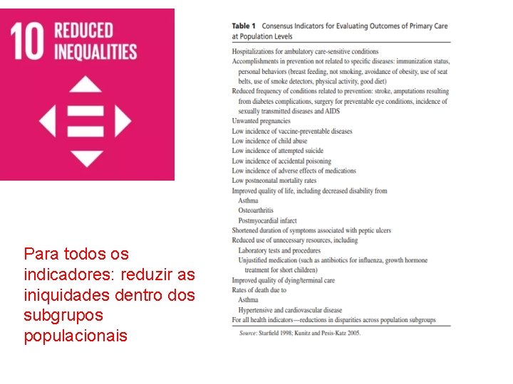 Para todos os indicadores: reduzir as iniquidades dentro dos subgrupos populacionais 