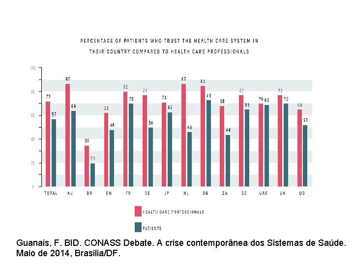 Guanais, F. BID. CONASS Debate. A crise contemporânea dos Sistemas de Saúde. Maio de