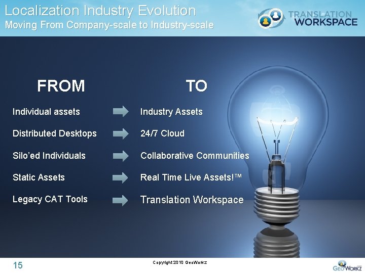 Localization Industry Evolution Moving From Company-scale to Industry-scale FROM TO Individual assets Industry Assets