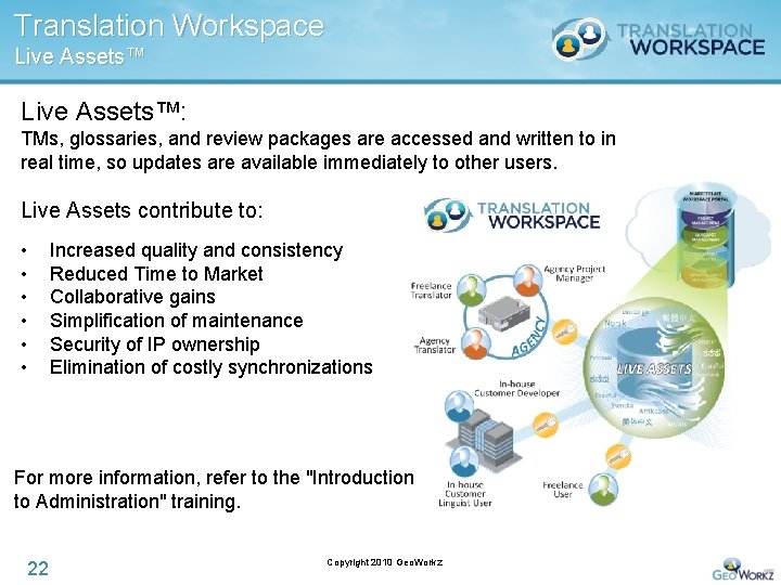 Translation Workspace Live Assets™: TMs, glossaries, and review packages are accessed and written to