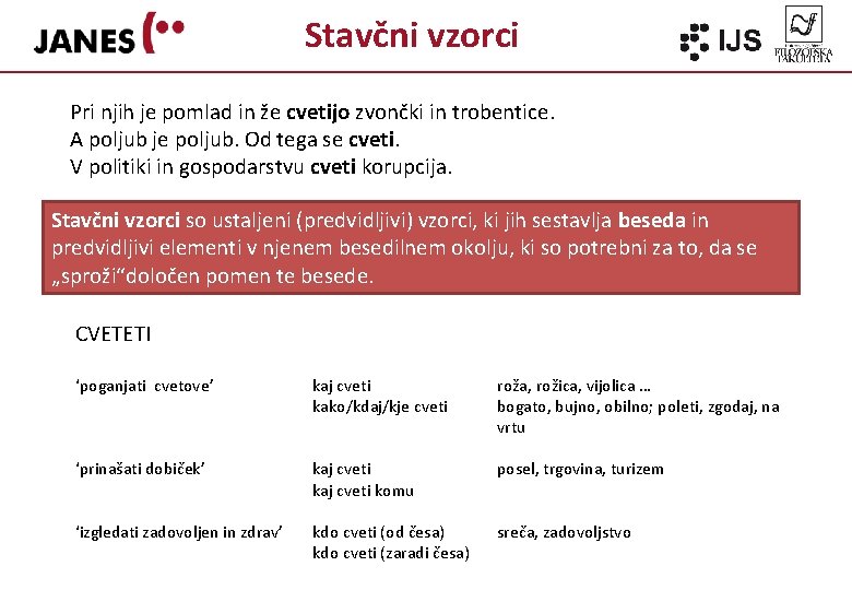 Stavčni vzorci Pri njih je pomlad in že cvetijo zvončki in trobentice. A poljub
