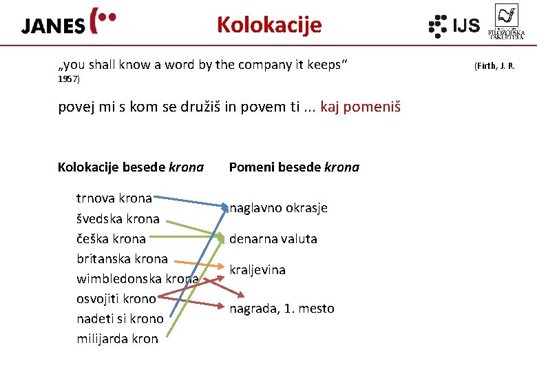 Kolokacije „you shall know a word by the company it keeps“ 1957) povej mi