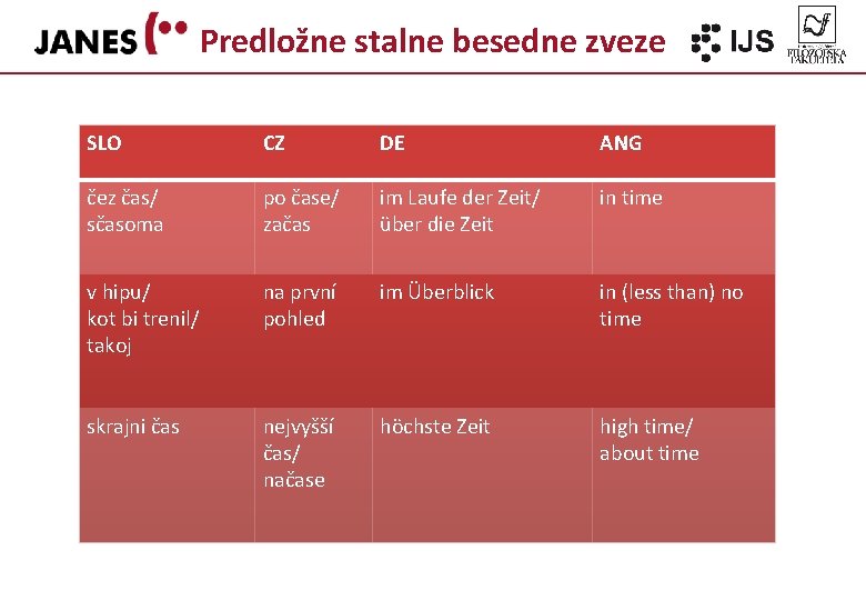 Predložne stalne besedne zveze SLO CZ DE ANG čez čas/ sčasoma po čase/ začas