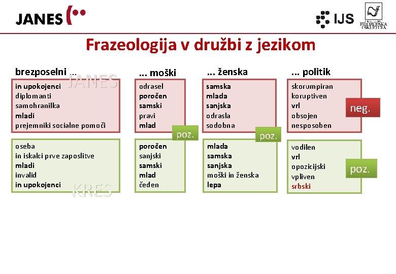 Frazeologija v družbi z jezikom brezposelni. . . moški . . . ženska .