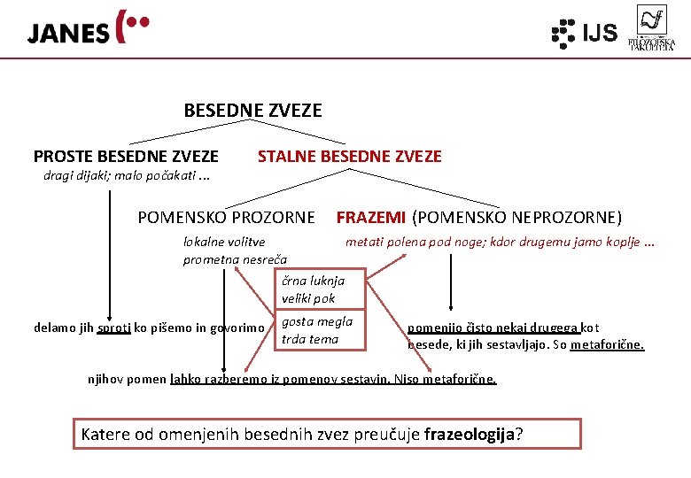 BESEDNE ZVEZE PROSTE BESEDNE ZVEZE dragi dijaki; malo počakati. . . STALNE BESEDNE ZVEZE