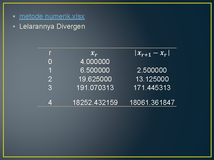  • metode numerik. xlsx • Lelarannya Divergen r 0 1 2 3 4.