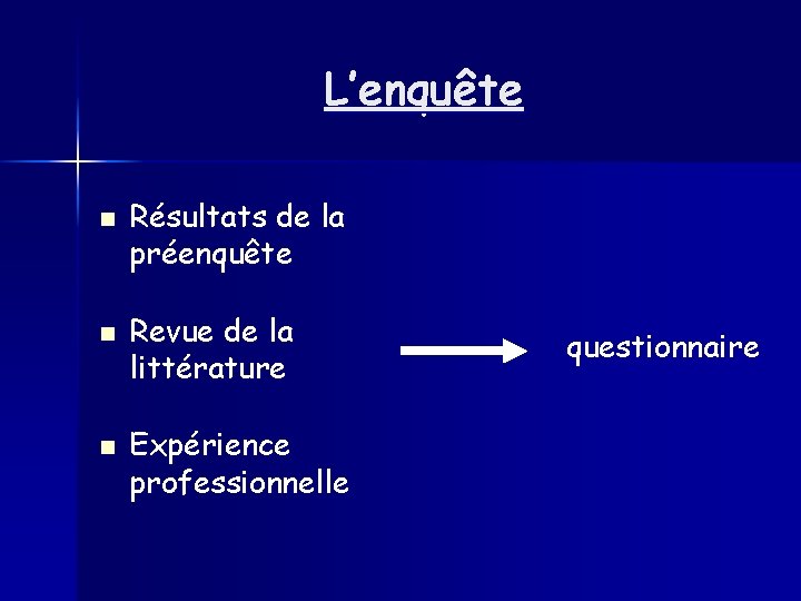 L’enquête n n n Résultats de la préenquête Revue de la littérature Expérience professionnelle