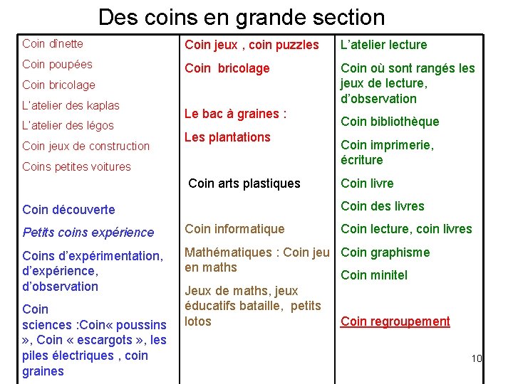 Des coins en grande section Coin dînette Coin jeux , coin puzzles L’atelier lecture