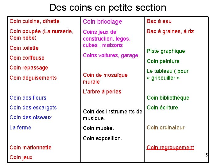 Des coins en petite section Coin cuisine, dînette Coin bricolage Bac à eau Coin