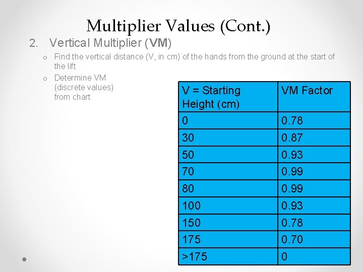 Multiplier Values (Cont. ) 2. Vertical Multiplier (VM) o Find the vertical distance (V,