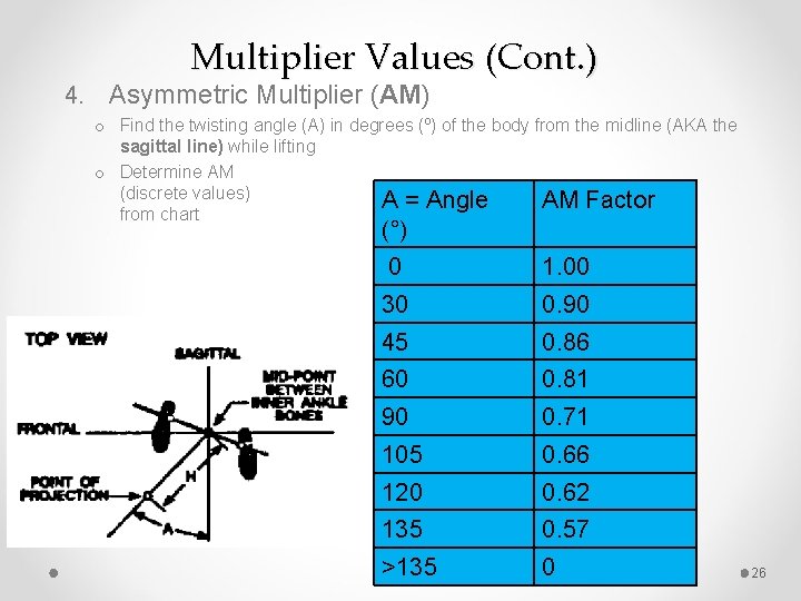 Multiplier Values (Cont. ) 4. Asymmetric Multiplier (AM) o Find the twisting angle (A)