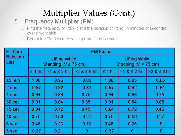 Multiplier Values (Cont. ) 5. Frequency Multiplier (FM) o Find the frequency of lifts