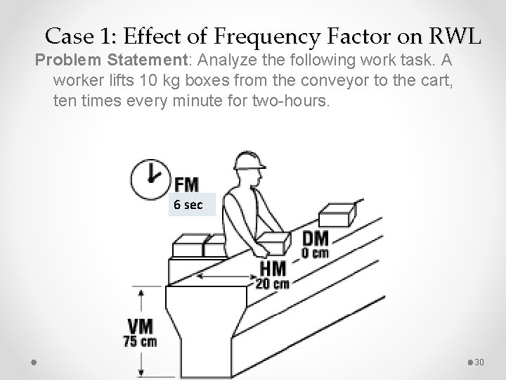 Case 1: Effect of Frequency Factor on RWL Problem Statement: Analyze the following work