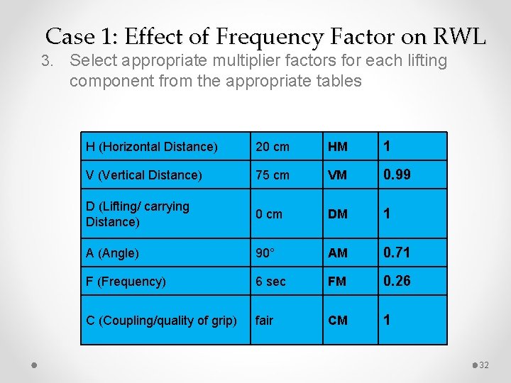 Case 1: Effect of Frequency Factor on RWL 3. Select appropriate multiplier factors for